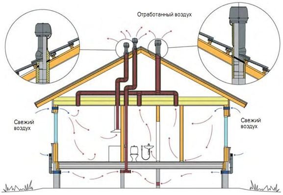 Монтаж систем вентиляции – как провести работы правильно Монтаж систем вентиляции – как провести работы правильно