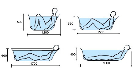 Как выбрать акриловую ванну — рекомендации экспертов