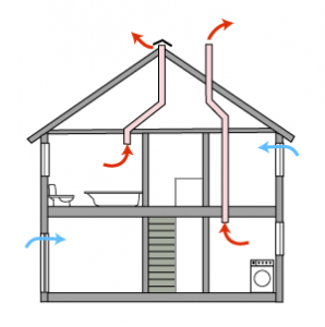 Система вентиляции дома: как достичь комфорта с минимальными затратами Система вентиляции дома: как достичь комфорта с минимальными затратами