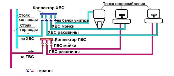 Как сделать водопровод из полипропиленовых труб Как сделать водопровод из полипропиленовых труб