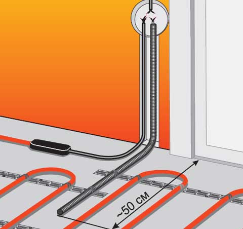 Теплый пол Теплолюкс – отечественная система высшего качества