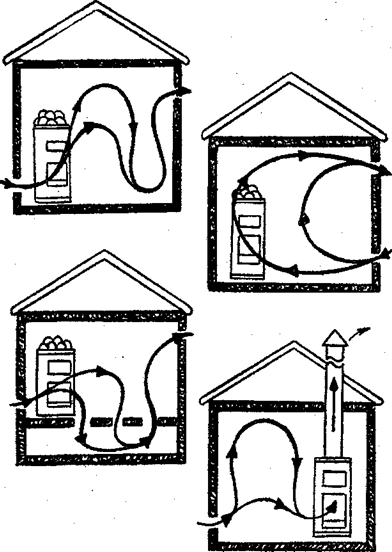 Вентиляция в бане своими руками: 5 наиболее популярных вариантов реализации