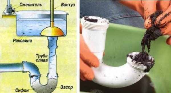 Как устранить канализационные засоры самому