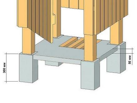 Летний душ для дачи своими руками — делаем без ошибок Летний душ для дачи своими руками — делаем без ошибок