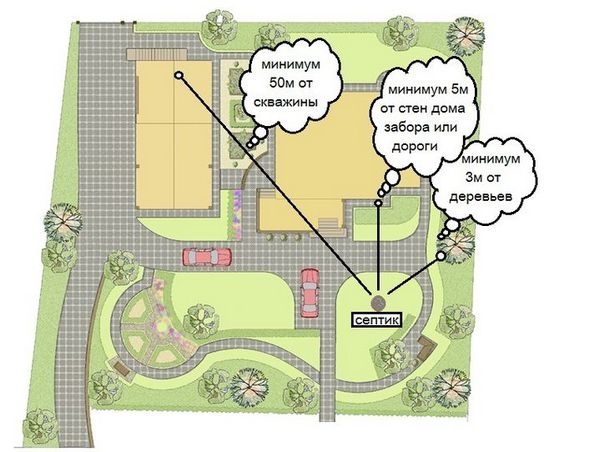 Схема и устройство канализации в частном доме своими руками Схема и устройство канализации в частном доме своими руками