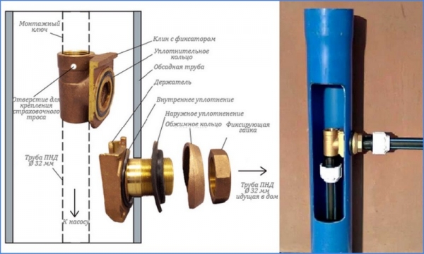 Как обустроить скважину на воду после бурения Как обустроить скважину на воду после бурения