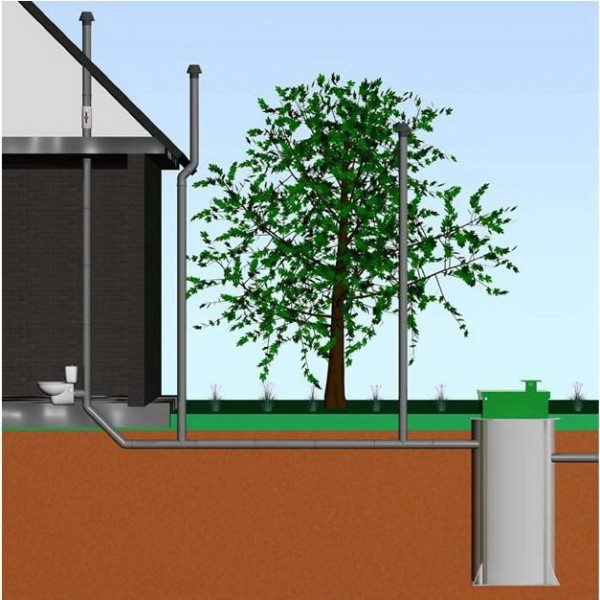 Зачем нужна вентиляция канализации, и как её правильно обустроить Зачем нужна вентиляция канализации, и как её правильно обустроить