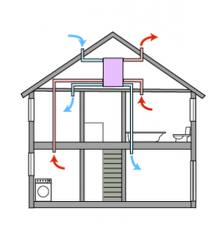 Система вентиляции дома: как достичь комфорта с минимальными затратами Система вентиляции дома: как достичь комфорта с минимальными затратами
