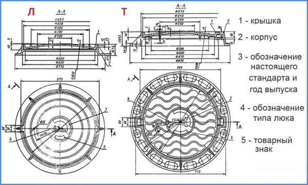 Канализационные пластиковые люки — виды и характеристики