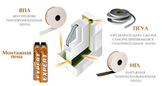 Выбираем окна: пластиковые или деревянные? Выбираем окна: пластиковые или деревянные?