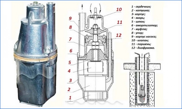 Винтовой (шнековый) насос для скважины и его применение Винтовой (шнековый) насос для скважины и его применение