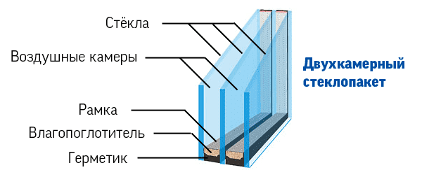 Как выбрать окно ПВХ (пластик поливинилхлорид)