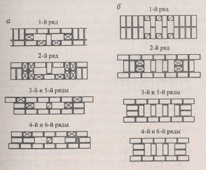 Дымовая вентиляция: особенности конструкции и назначение Дымовая вентиляция: особенности конструкции и назначение