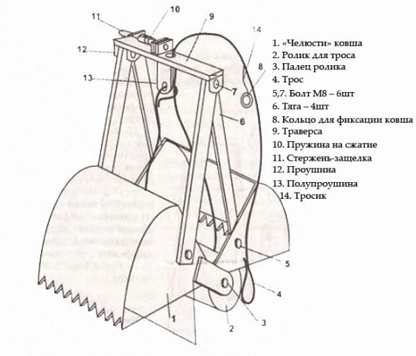 Как почистить питьевой колодец своими руками — способы и приспособления для чистки