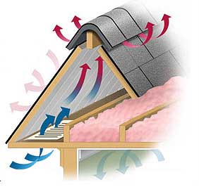 Вентиляция здания: как обеспечить оптимальный воздухообмен Вентиляция здания: как обеспечить оптимальный воздухообмен