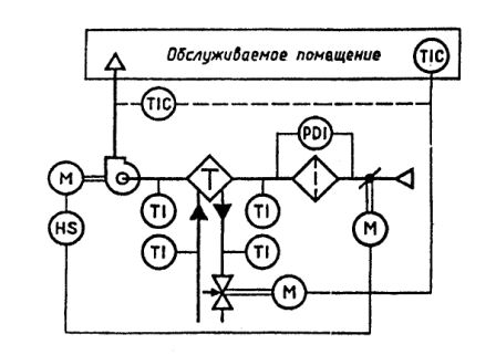 Схема вентиляции: как создать новый проект и понять существующий