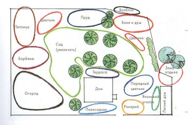 Примеры проектов ландшафтного дизайна для участков разной величины Примеры проектов ландшафтного дизайна для участков разной величины