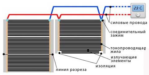 Подключение электрического теплого пола: кабельного, термомат и пленочного Подключение электрического теплого пола: кабельного, термомат и пленочного