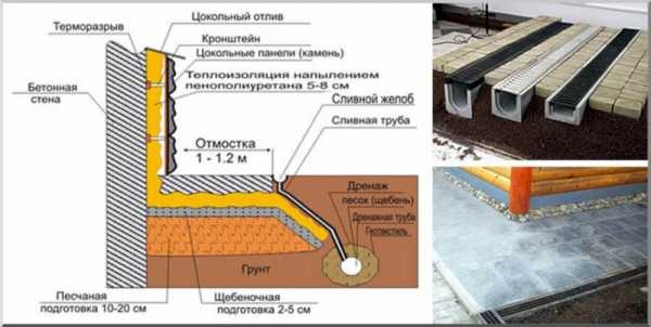 Самые опасные ошибки в сооружении отмостки, приводящие к плачевным последствиям