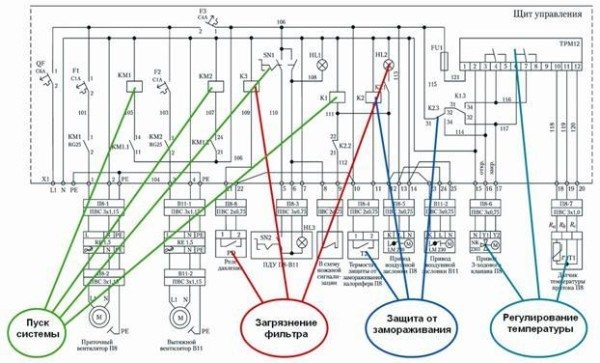 Принцип работы вентиляции: основные моменты, о которых следует знать