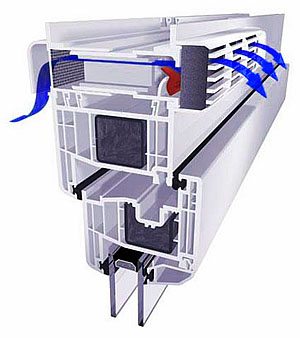 Для чего нужна вентиляция в пластиковых окнах Для чего нужна вентиляция в пластиковых окнах