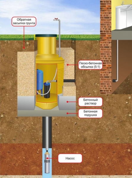 Пластиковые кессоны для скважин — лёгкие и надёжные