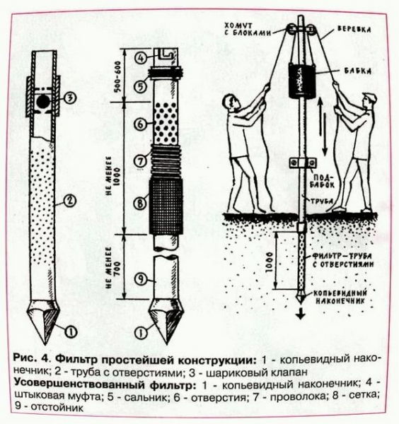 Технология бурения скважины на даче своими руками