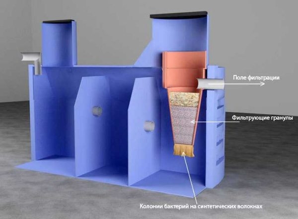 Выбор лучшего септика для дома и дачи