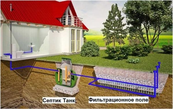 Септик танк: принцип работы, установка, обслуживание Септик танк: принцип работы, установка, обслуживание