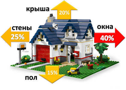Расчет теплоотдачи теплого водяного пола и мощности Расчет теплоотдачи теплого водяного пола и мощности