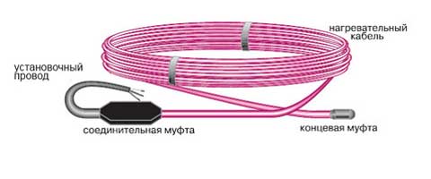 Надежный теплый пол Национальный Комфорт: отличительные особенности Надежный теплый пол Национальный Комфорт: отличительные особенности