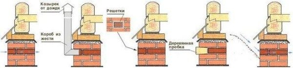 Вентиляция в доме: виды и монтаж Вентиляция в доме: виды и монтаж