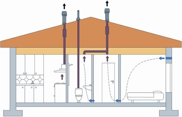 Вентиляция в ванной комнате и туалете: особенности и монтаж