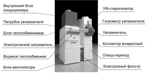 Проектирование отопления и вентиляции &ndash; экономный обогрев и вентиляция жилища
