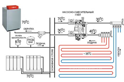 Смесительный узел для теплого пола: виды и устройство