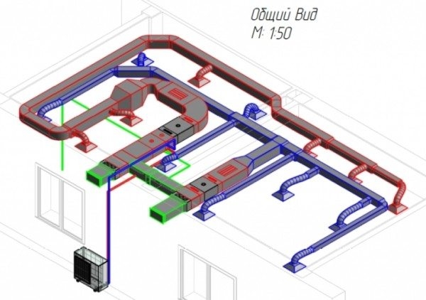 Проект вентиляции: этапы разработки Проект вентиляции: этапы разработки