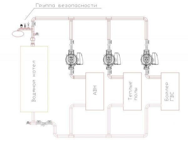 Проектирование отопления и вентиляции &ndash; экономный обогрев и вентиляция жилища