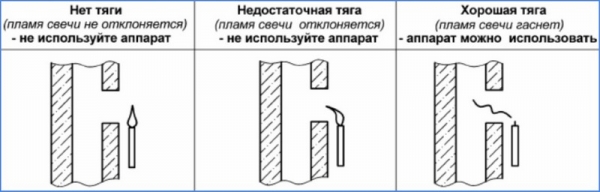 Правила установки газовой колонки в квартире