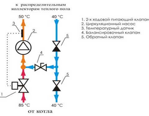 Смесительный узел для теплого пола: виды и устройство