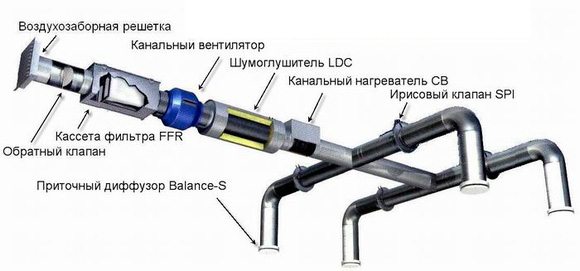 Потолочная вентиляция: особенности и преимущества Потолочная вентиляция: особенности и преимущества