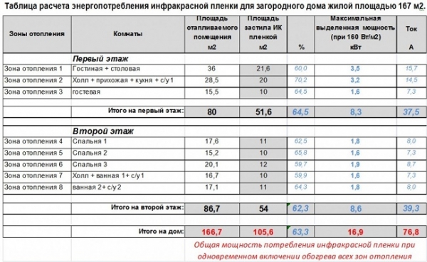 Инфракрасная пленка для отопления: преимущества, область применения и монтаж Инфракрасная пленка для отопления: преимущества, область применения и монтаж