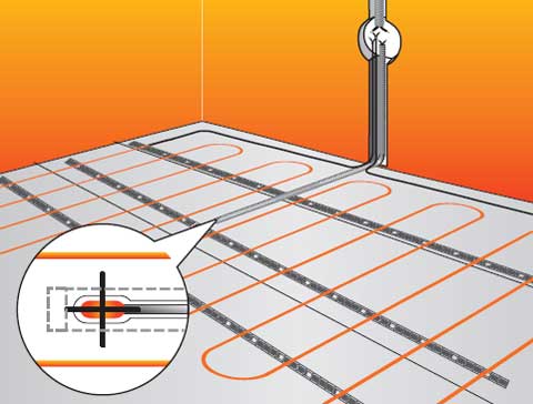 Теплый пол Теплолюкс – отечественная система высшего качества