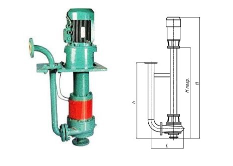 Погружной фекальный насос с измельчителем — особенности выбора Погружной фекальный насос с измельчителем — особенности выбора