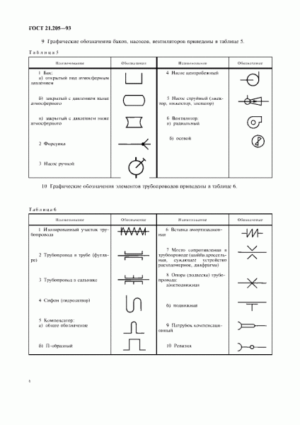 Проектирование отопления и вентиляции &ndash; экономный обогрев и вентиляция жилища