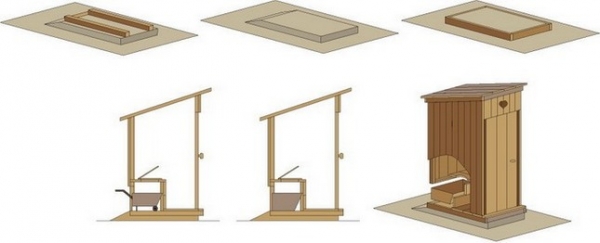 Дачный туалет своими руками пошагово &mdash; инструкция по строительству