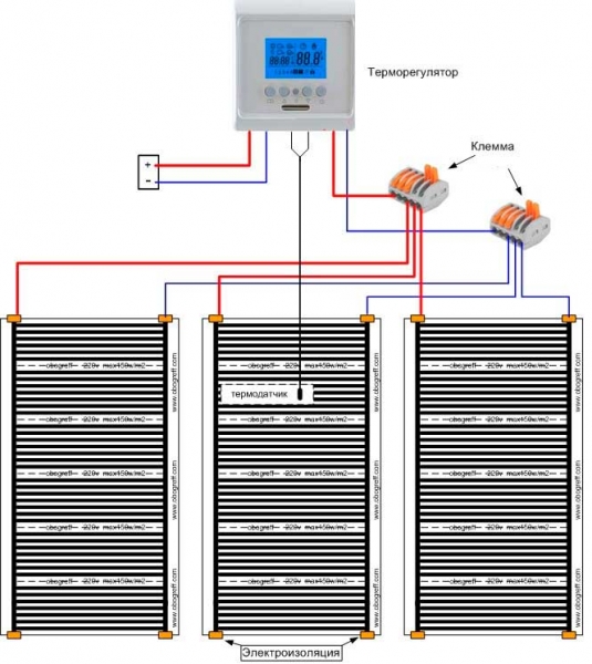 Тёплые полы электрические под ламинат: технология укладки системы