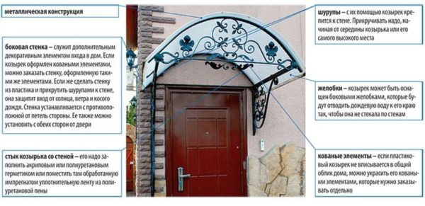 Делаем навес (козырек) над крыльцом частного дома Делаем навес (козырек) над крыльцом частного дома