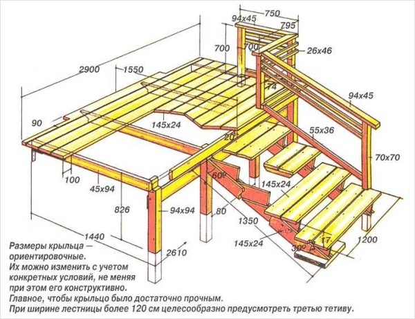 Как сделать крыльцо к дому Как сделать крыльцо к дому