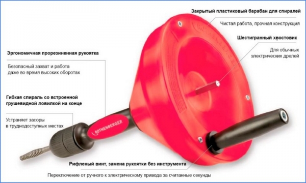 Прочистка канализации в частном доме — как промыть трубы, способы