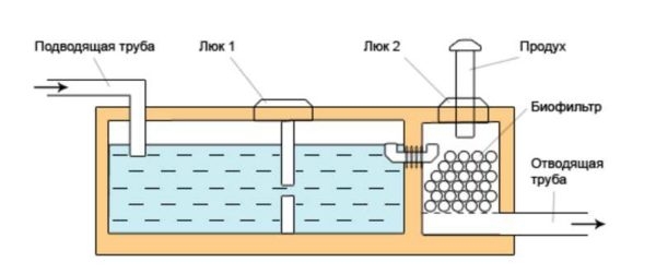 Выбор лучшего септика для дома и дачи